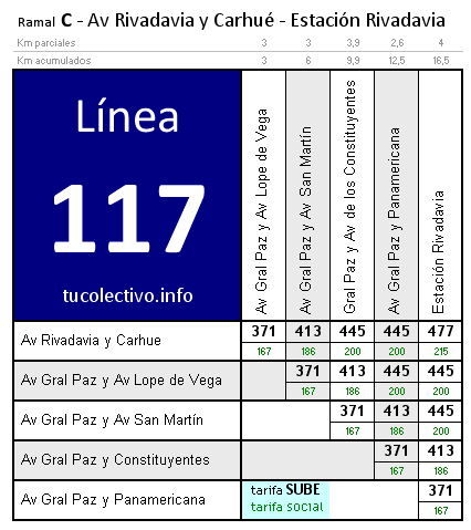 tarifa línea 117c